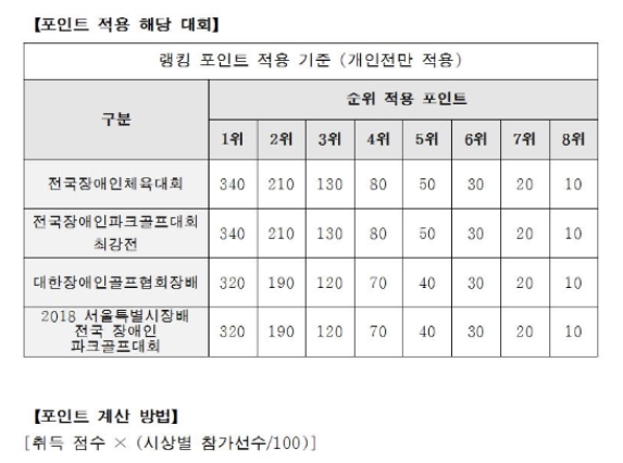 1. 랭킹포인트점수.jpg