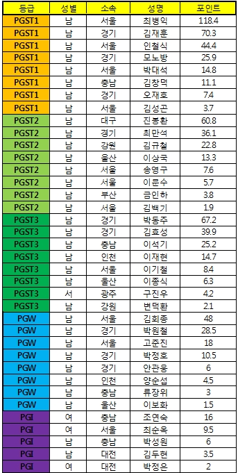 3.남 서울시장배.jpg