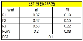 5. 협회장배 참가인원.jpg