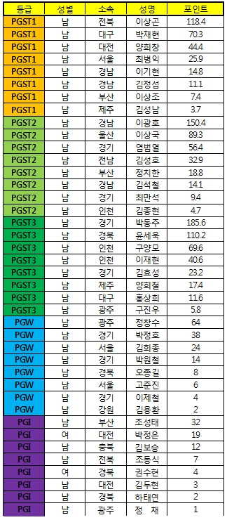 6. 남 협회장배.jpg