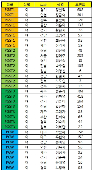 7.여 협회장배.jpg