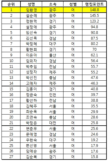 16.종합여자1.jpg