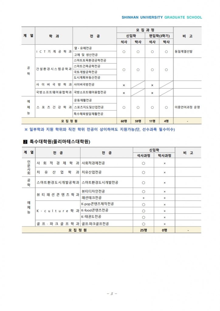 2026학년도 전기 대학원 신,편입생 모집요강_6.jpg